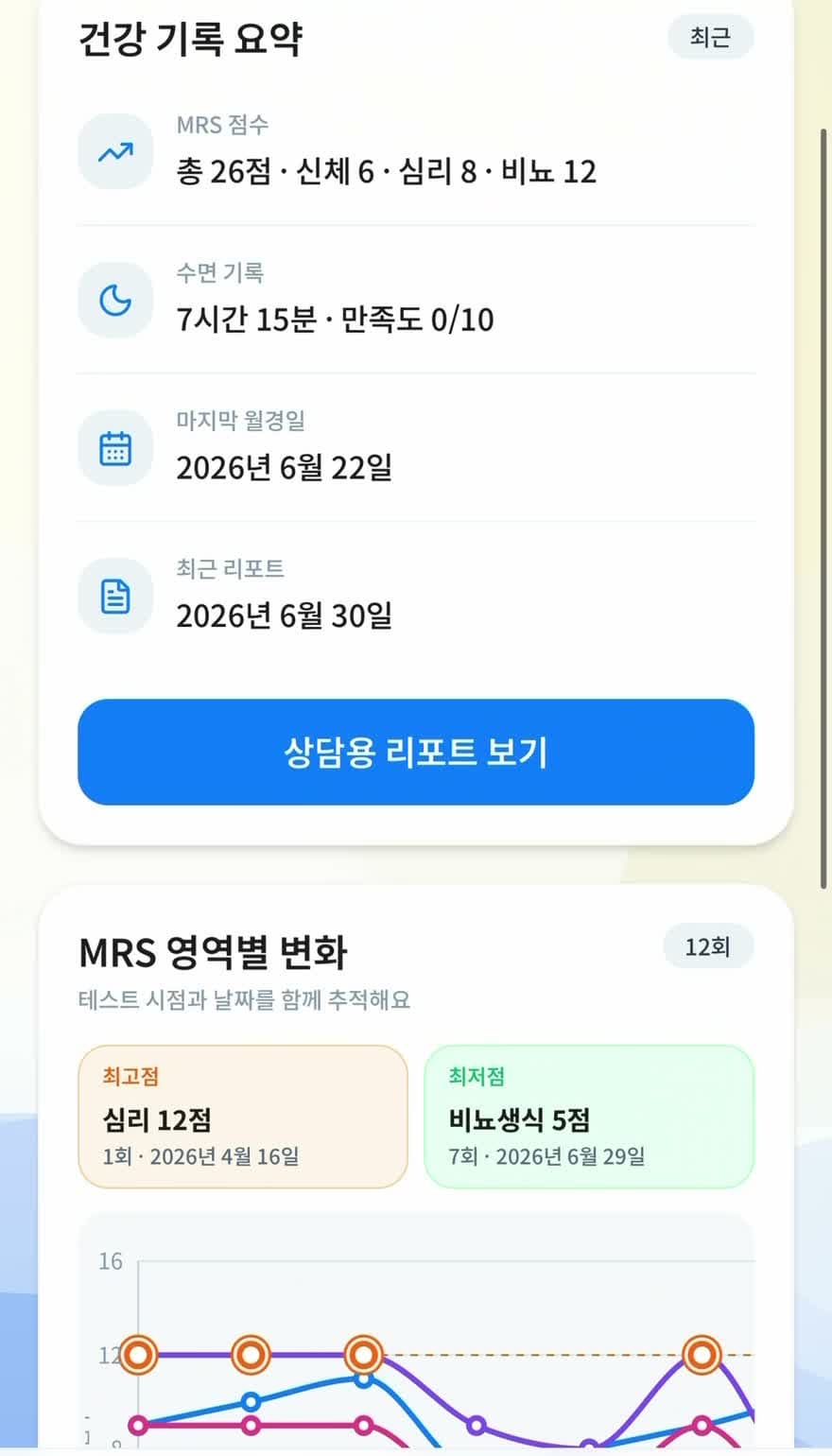 JiJi 건강 기록 요약과 MRS 변화 그래프